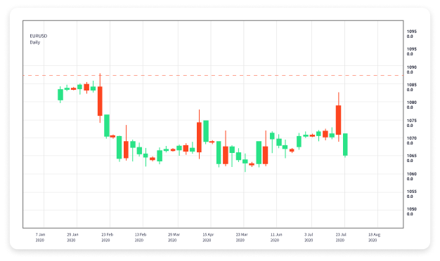 The Ultimate Guide to Forex Trading Calculators 1843884360